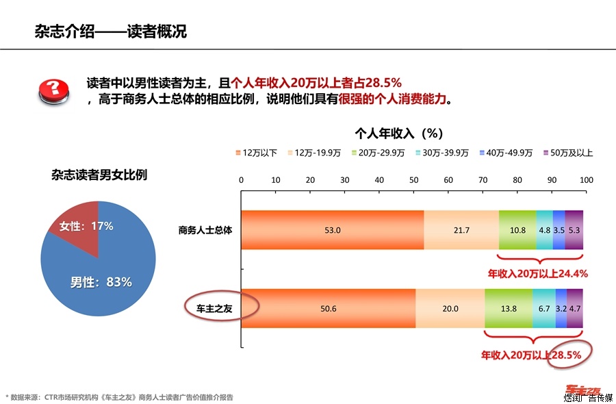 车主之友杂志广告