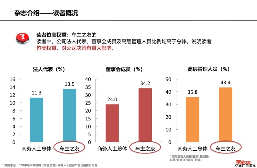 车主之友杂志广告