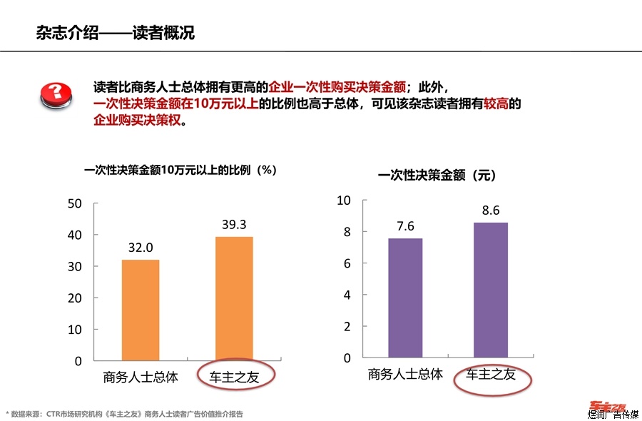 车主之友杂志广告