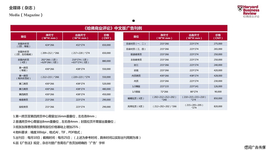 哈佛商业评论杂志广告价格