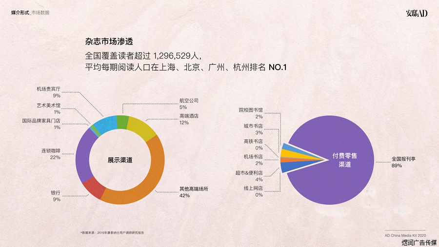 安邸杂志广告