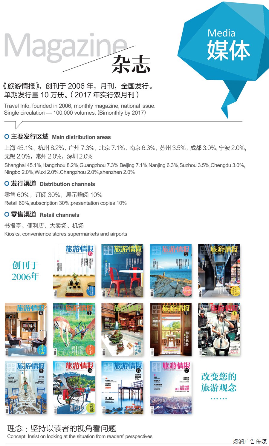 旅游情报杂志广告