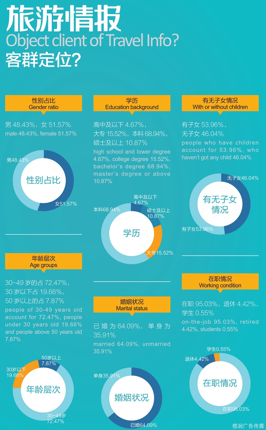 旅游情报杂志广告