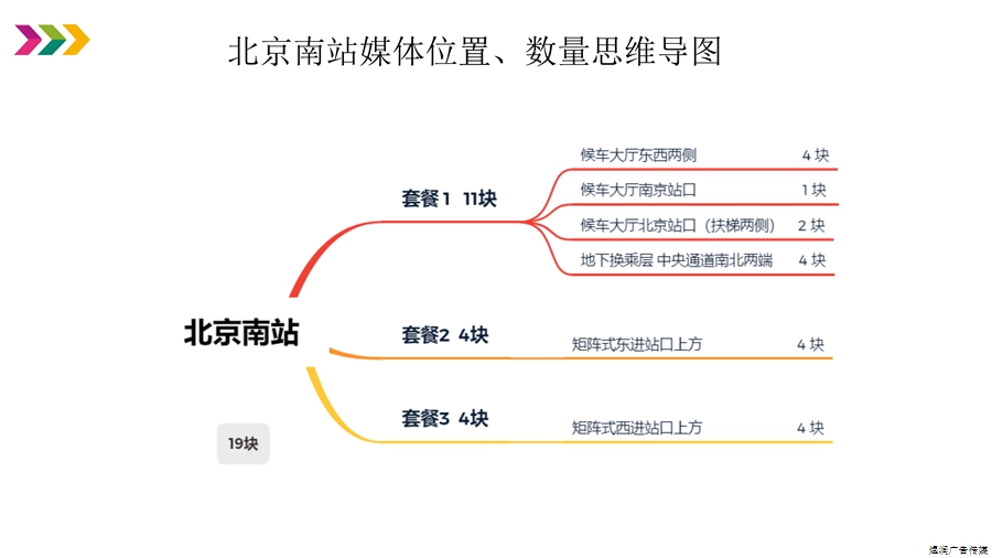 北京南站灯箱广告