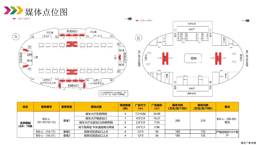 北京南站灯箱广告