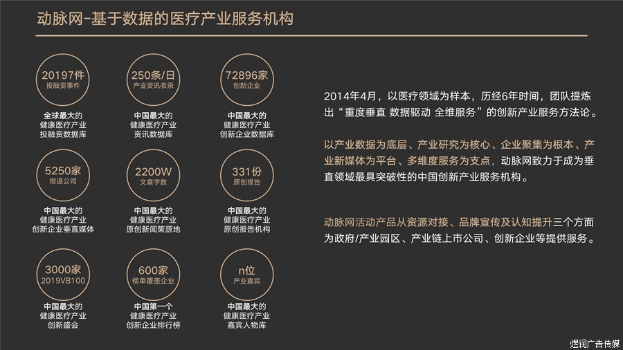 动脉网广告电话