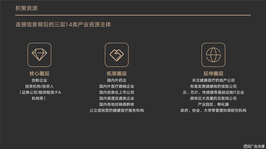 动脉网广告电话