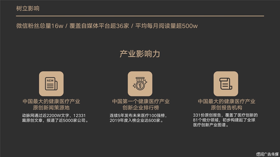 动脉网广告电话