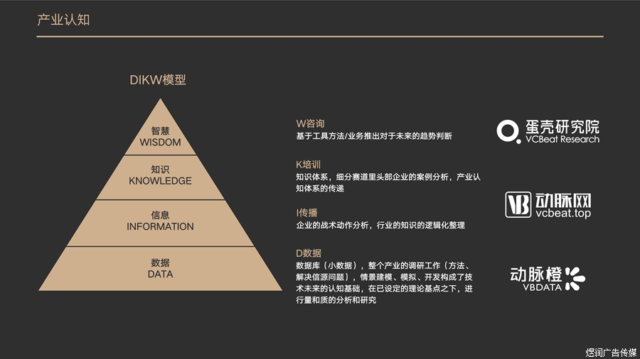 动脉网官方网站广告