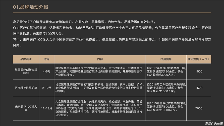 动脉网官方网站广告