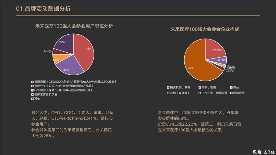 动脉网官方网站广告