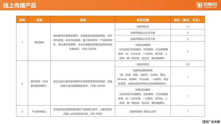 动脉网广告价格