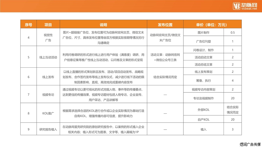 动脉网广告价格