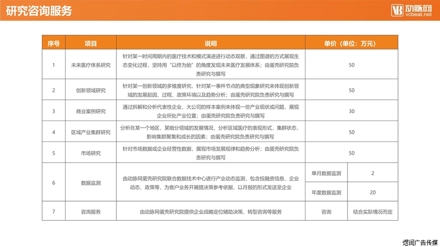 动脉网广告价格