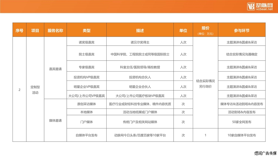 动脉网广告价格