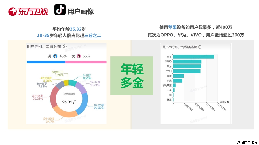 东方卫视新媒体广告电话