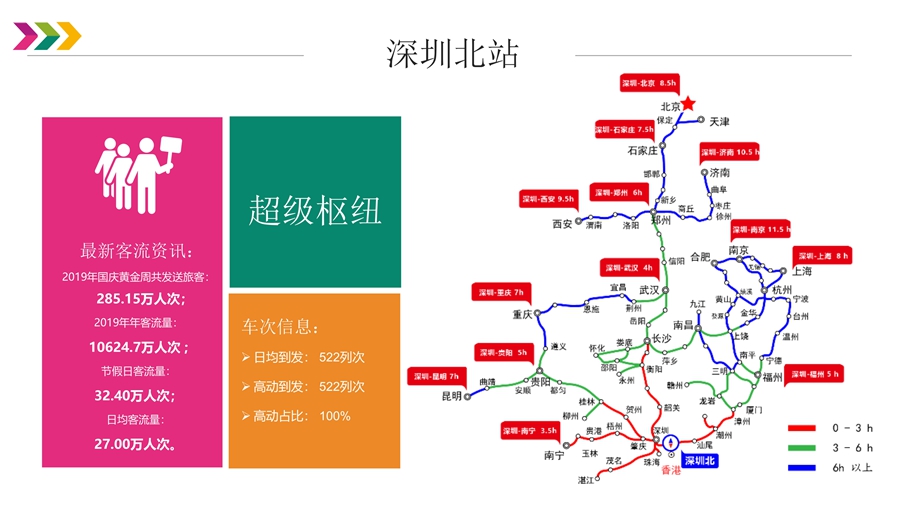 深圳北高铁站LED广告电话