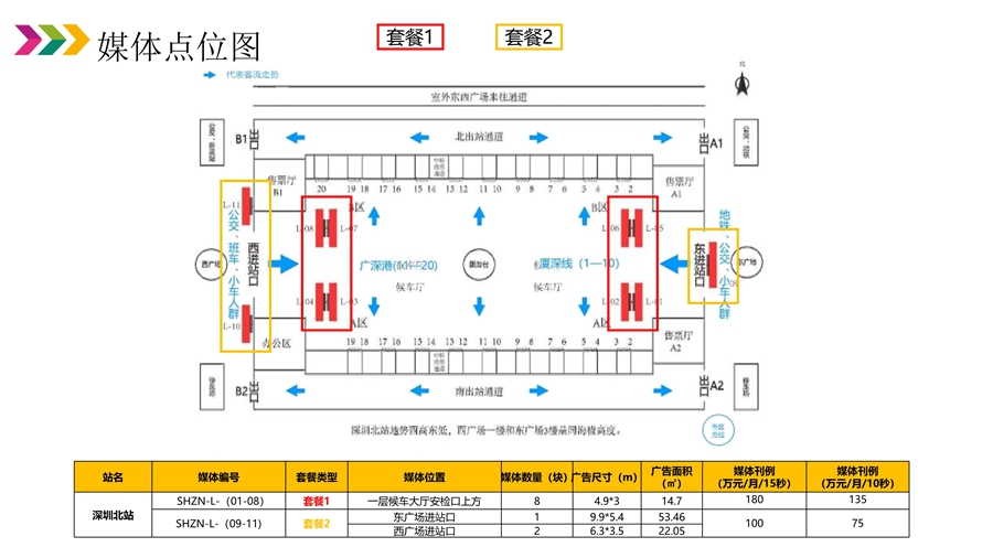 深圳北站LED灯箱广告电话