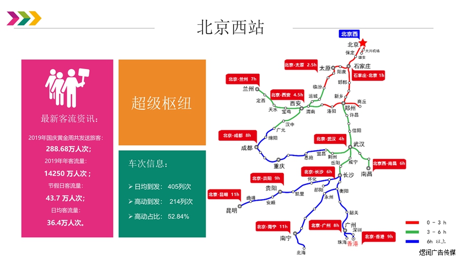 北京西站LED灯箱广告