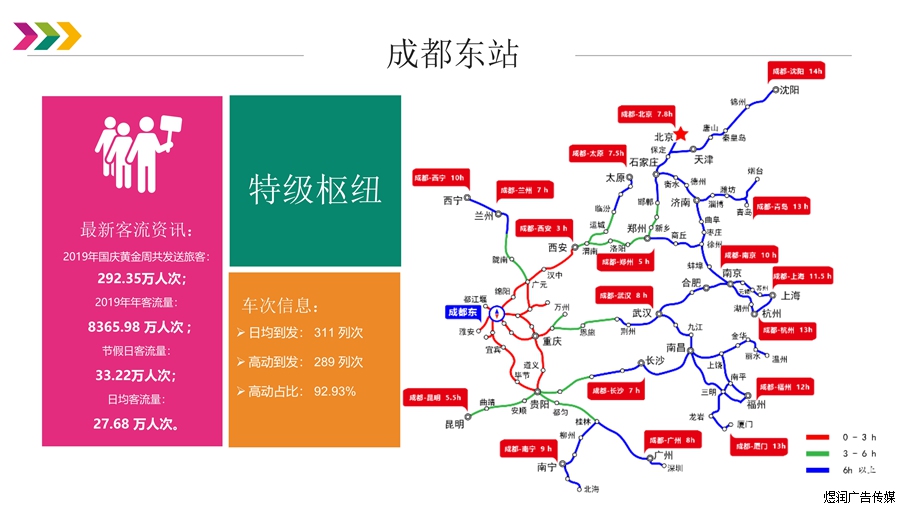 成都东站LED屏广告电话