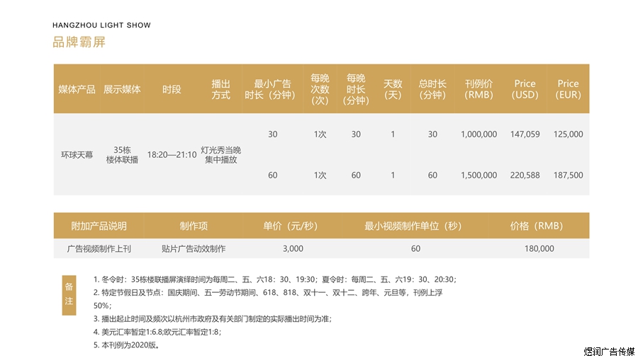 杭州钱江新城环球天幕LED大屏广告