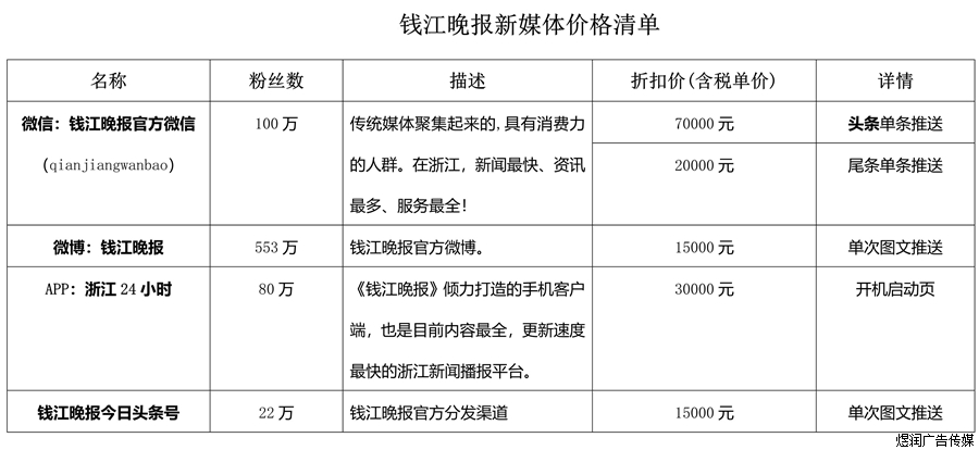 钱江晚报今日头条号广告价格