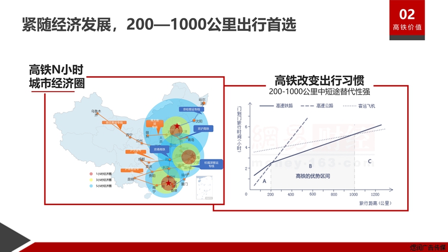 火车站灯箱广告