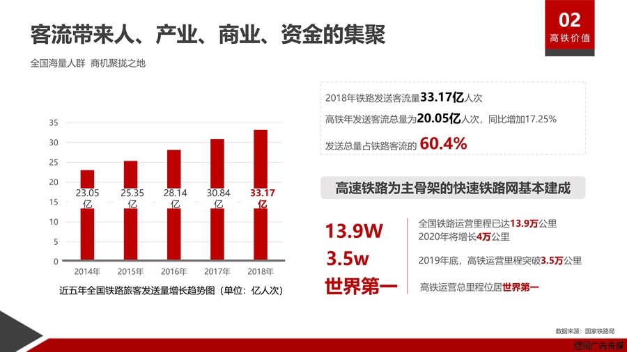 火车站灯箱广告