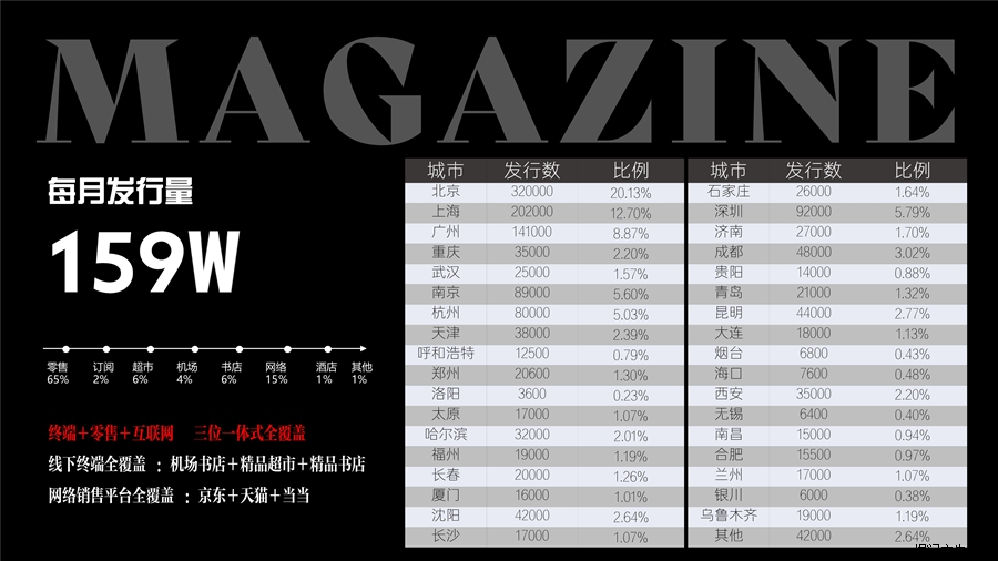 男人装杂志广告 男人装杂志广告