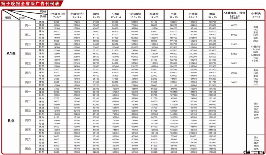 扬子晚报广告价格