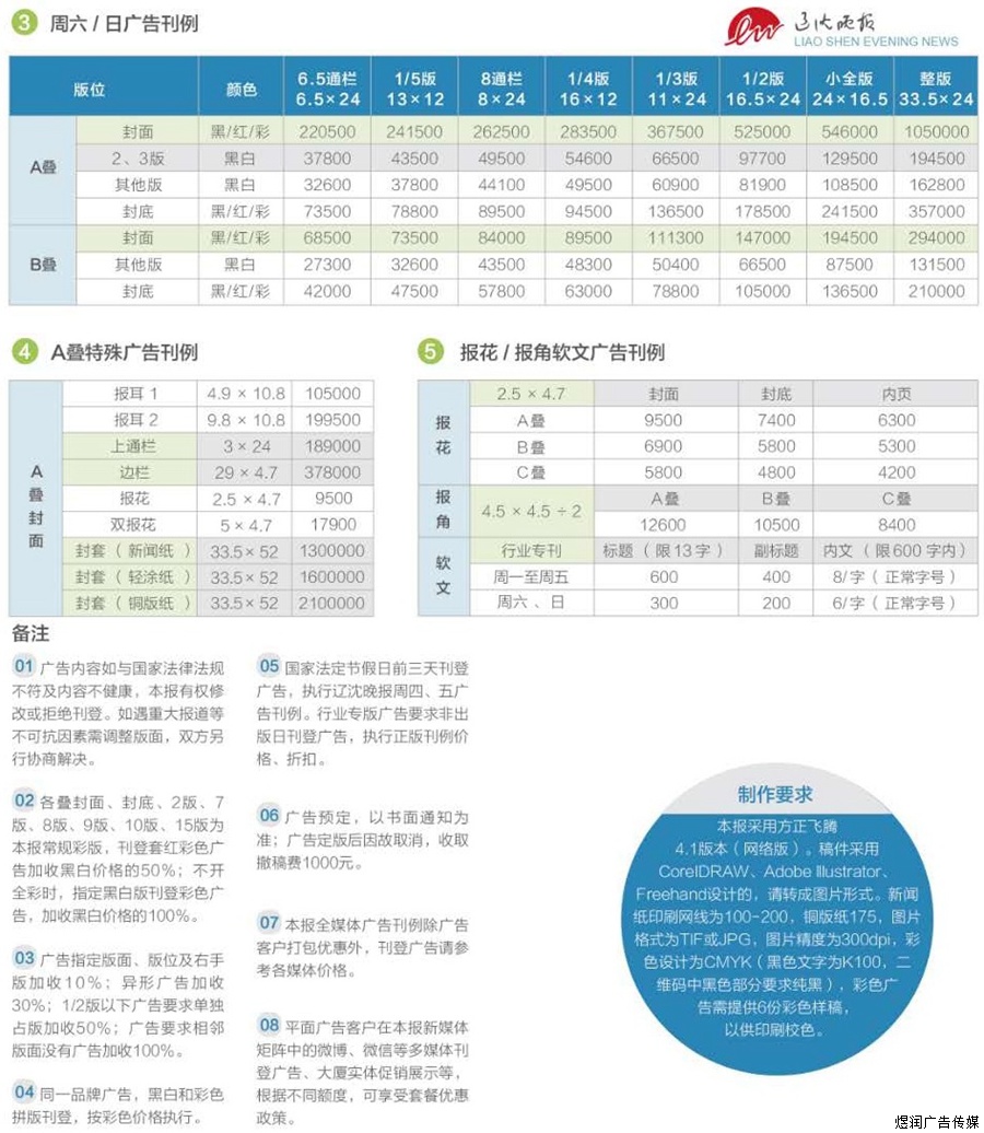 辽沈晚报登报价格