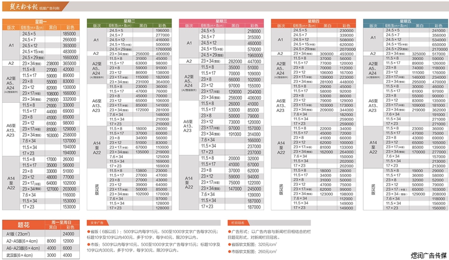 楚天都市报登报价格