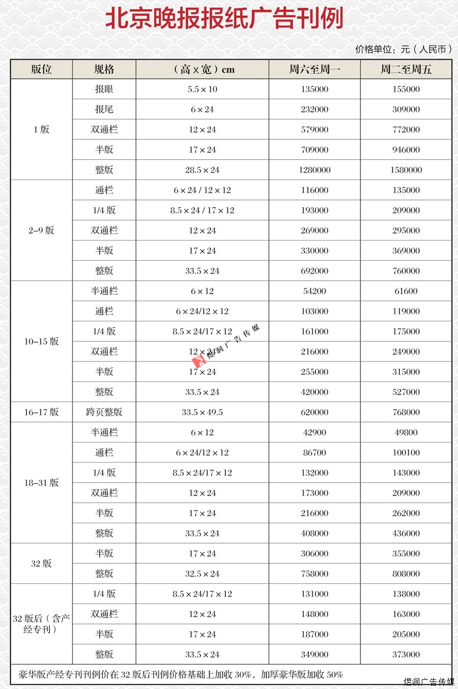 北京晚报广告价格