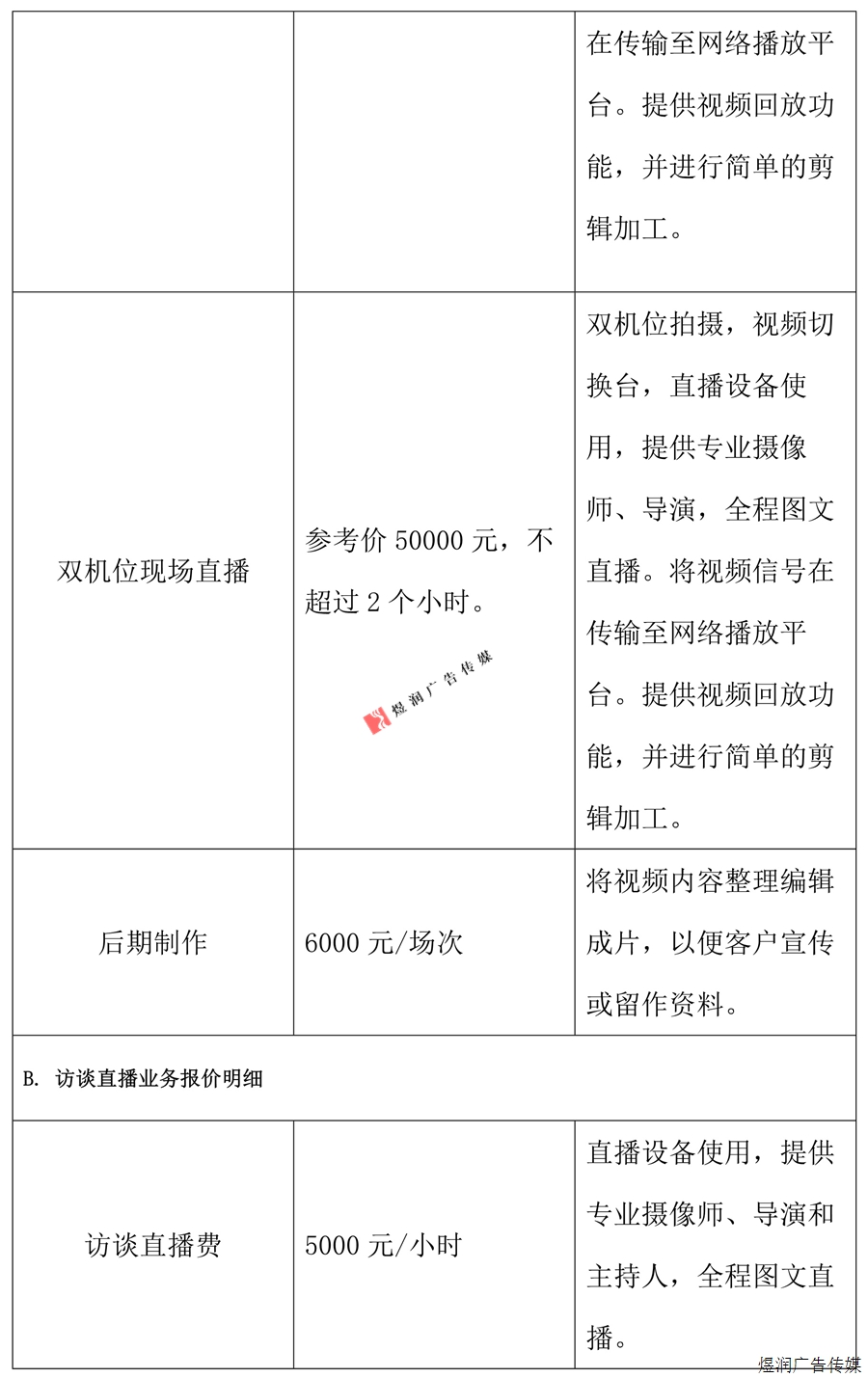 贵州都市报新媒体广告