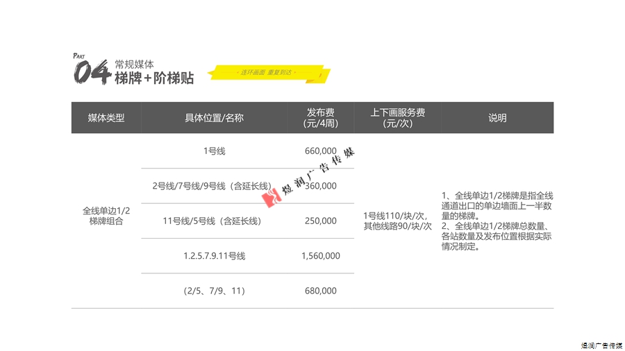 深圳地铁站灯箱广告