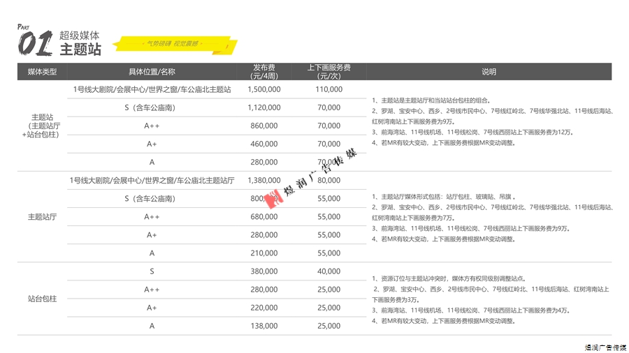 深圳地铁灯箱广告价格