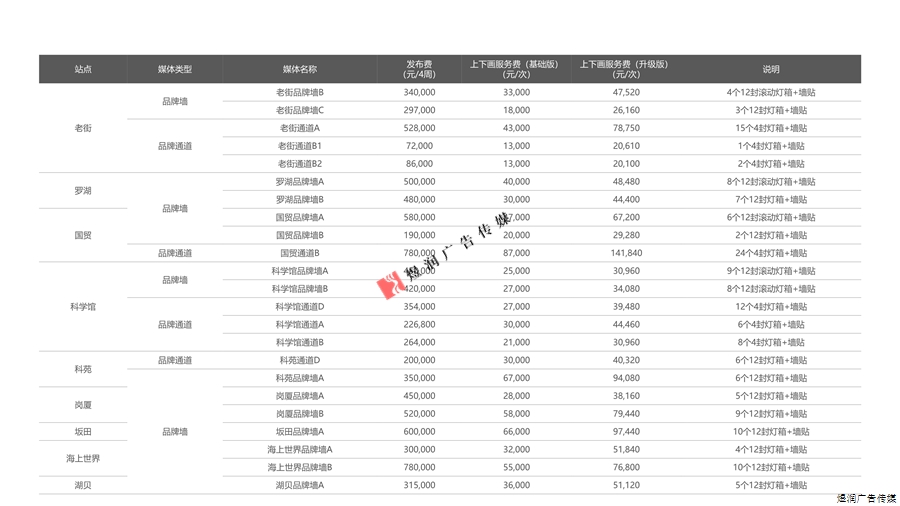 深圳地铁灯箱广告价格
