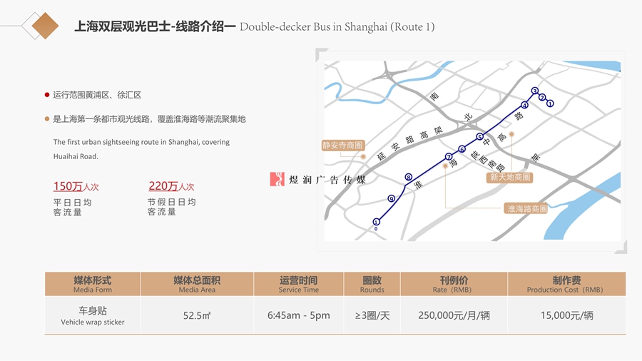 城市观光巴士线路一广告价格