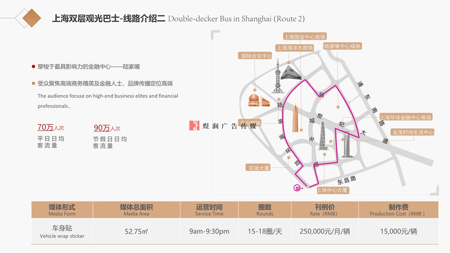 城市观光巴士线路二广告价格