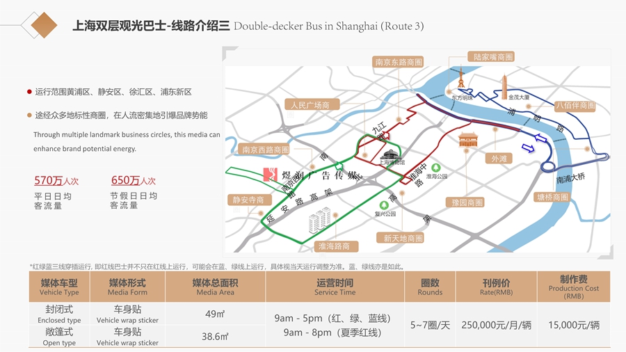 城市观光巴士线路三广告价格