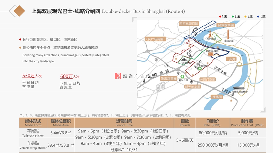 城市观光巴士线路四广告价格