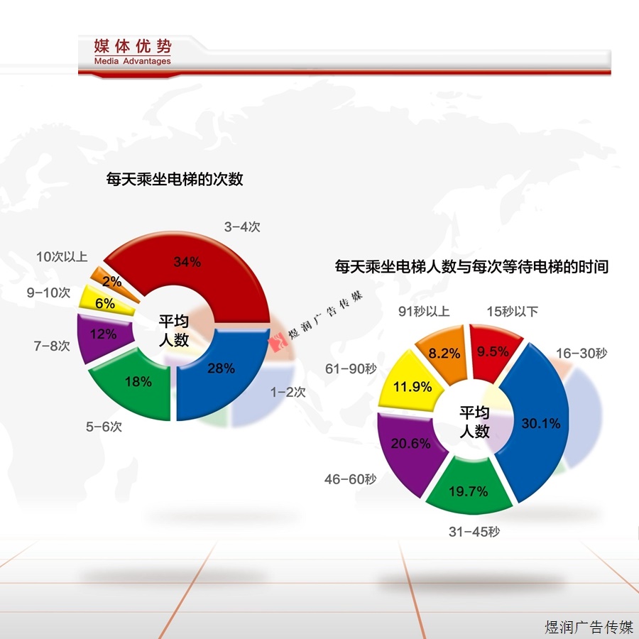 电梯外框架广告投放