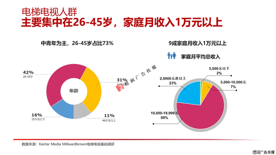 电梯视频广告投放