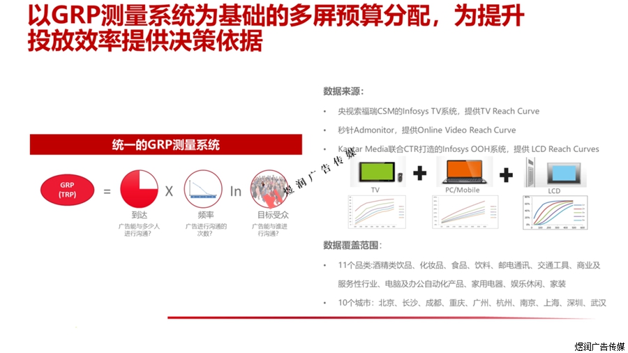 电梯视频广告投放