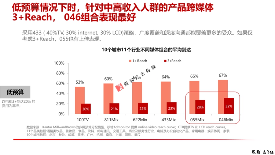 电梯视频广告投放