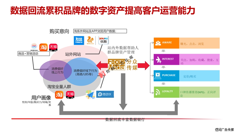 电梯视频广告投放