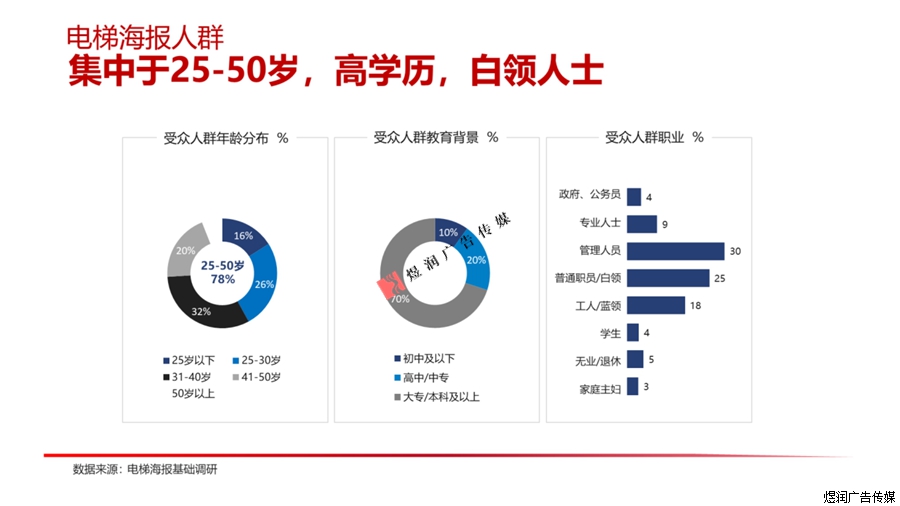 电梯视频广告投放电话