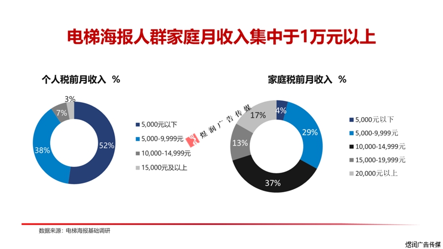 电梯视频广告投放电话