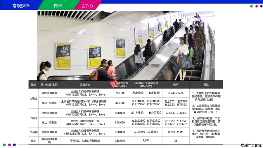 成都地铁站LED屏广告