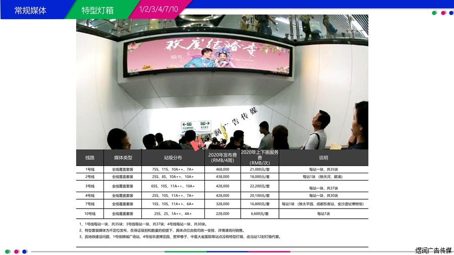 成都地铁站LED屏广告